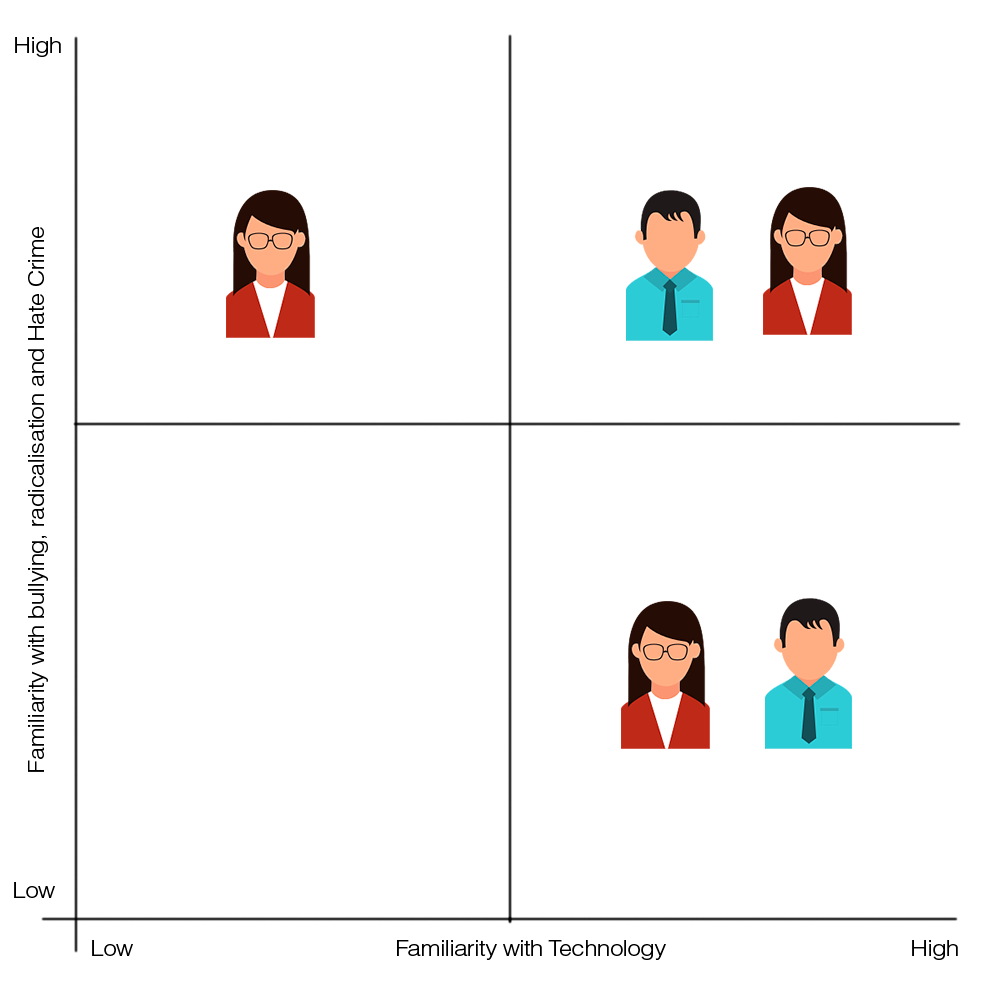 Example of Personas