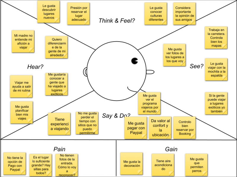 Empathy map