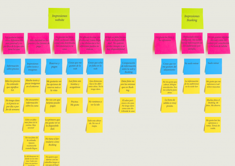 Affinity diagram website