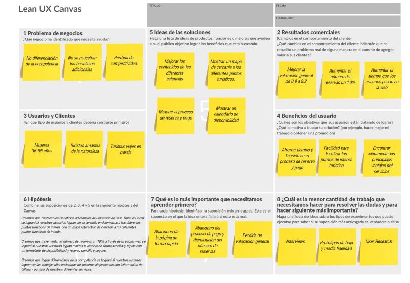 Lean Canvas