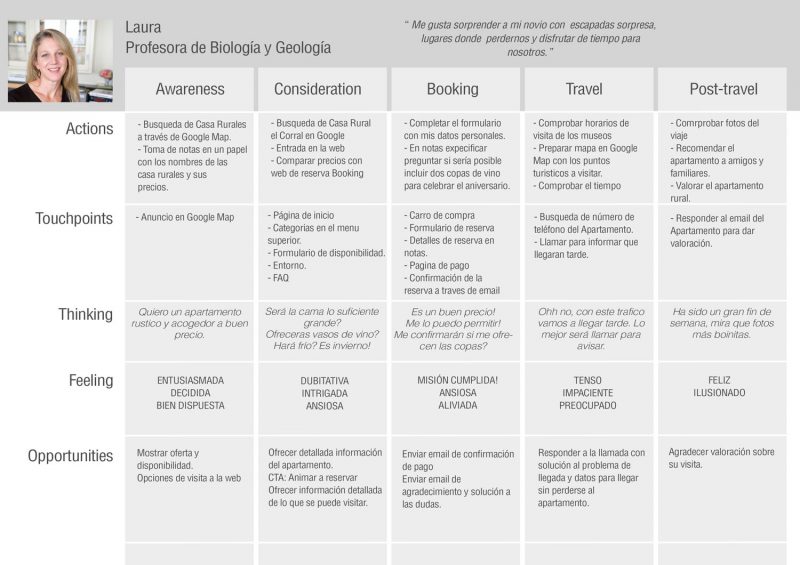 User Journey Map